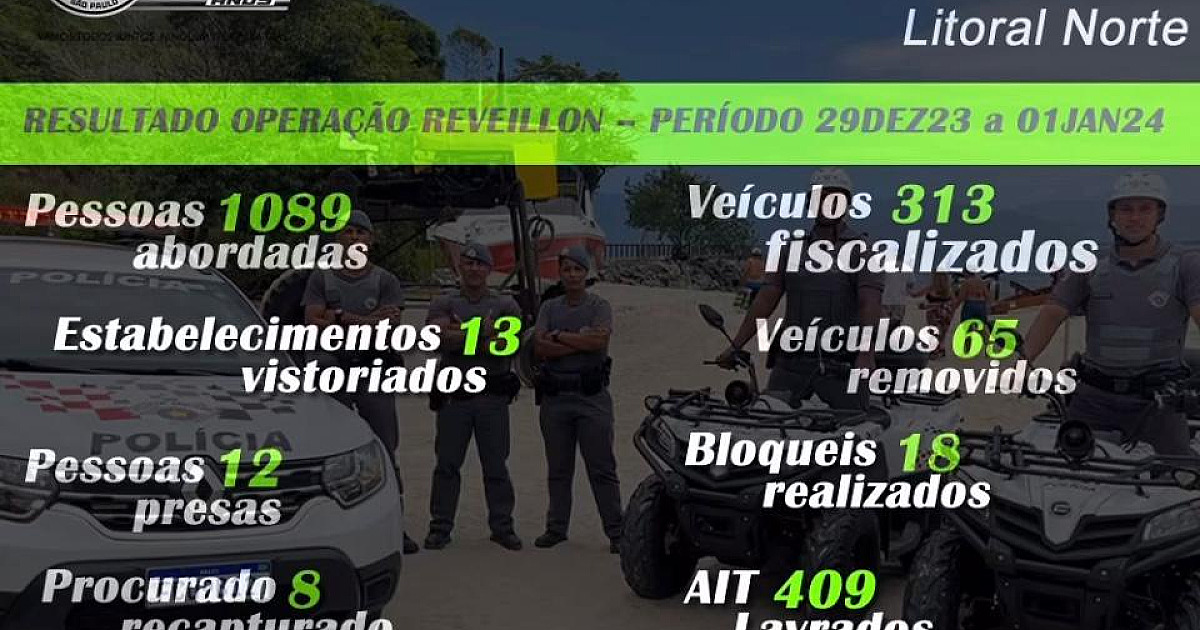 Operação Réveillon da PM apreende drogas e prende 12 na região