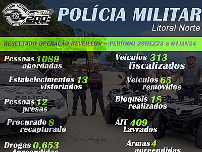 Operação Réveillon da PM apreende drogas e prende 12 na região