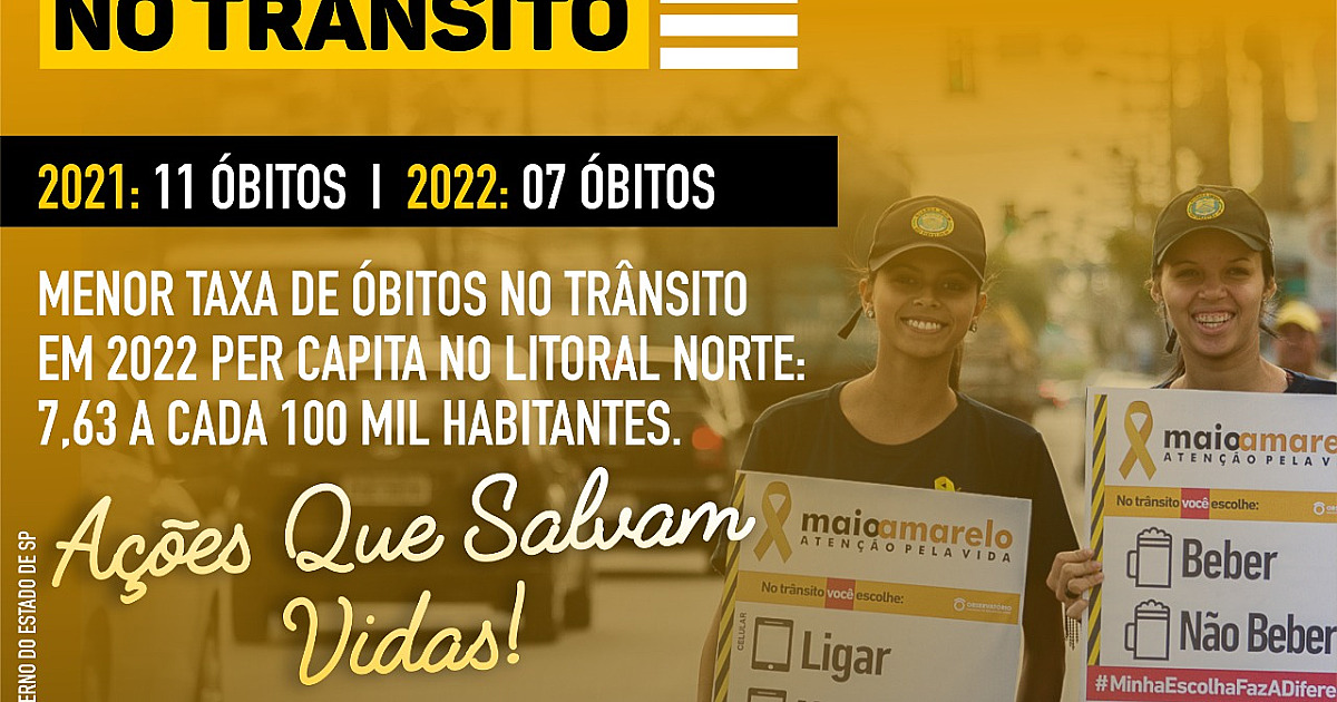 São Sebastião registra queda de 36,3% de óbitos no trânsito