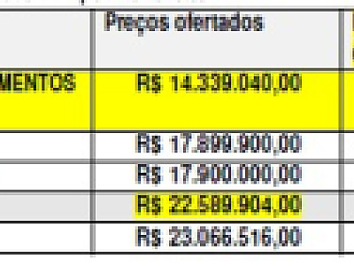 Após justiça suspender licitação, prefeitura abre novo processo e pode ter mesma vencedora em Caraguatatuba