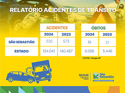 São Sebastião apresenta queda no número de acidentes em 2024